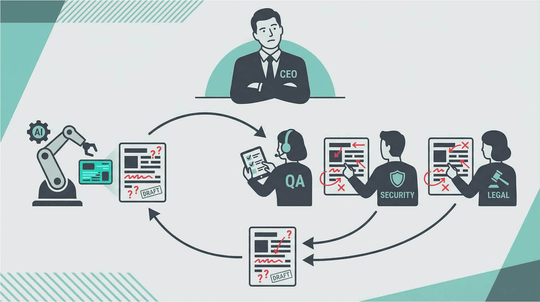 GenAI spend trap #4 | deeper-dive: output quality driving rework